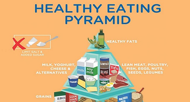 Nuova piramide alimentare australiana - 2015